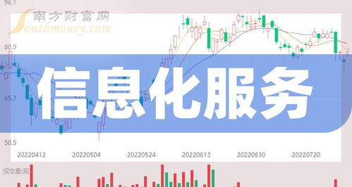 2024年信息化服務概念主要利好上市公司梳理與匯總