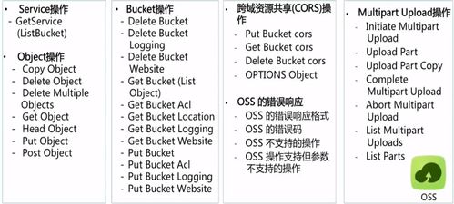 云數(shù)據(jù)庫RDS與云存儲OSS 數(shù)據(jù)處理與存儲的全方位支持服務(wù)