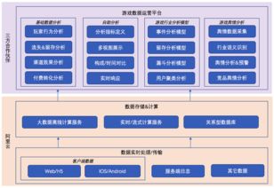 阿里云與數數科技聯合發布新一代游戲數據分析系統，數據處理與存儲支持服務全面升級